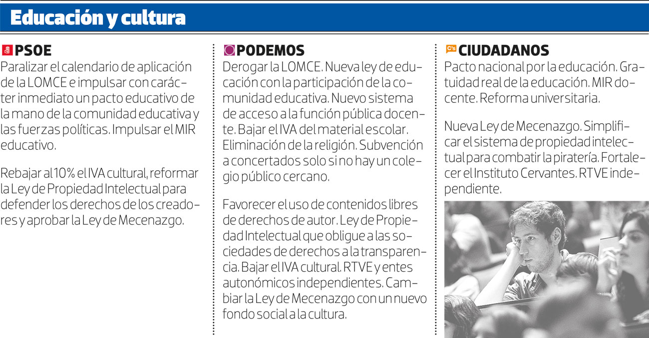 Economía y empleo Educación y cultura
